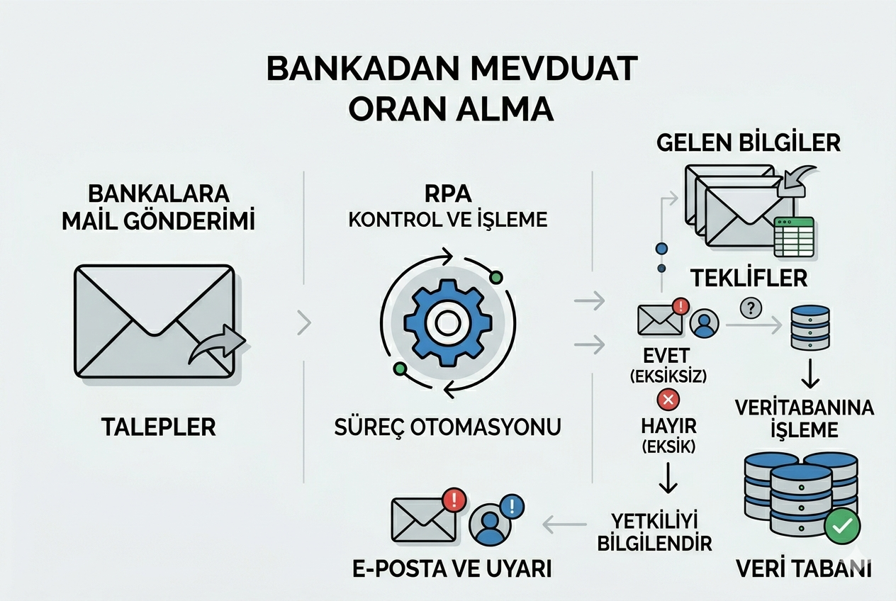 bankadanmevduatoranalma